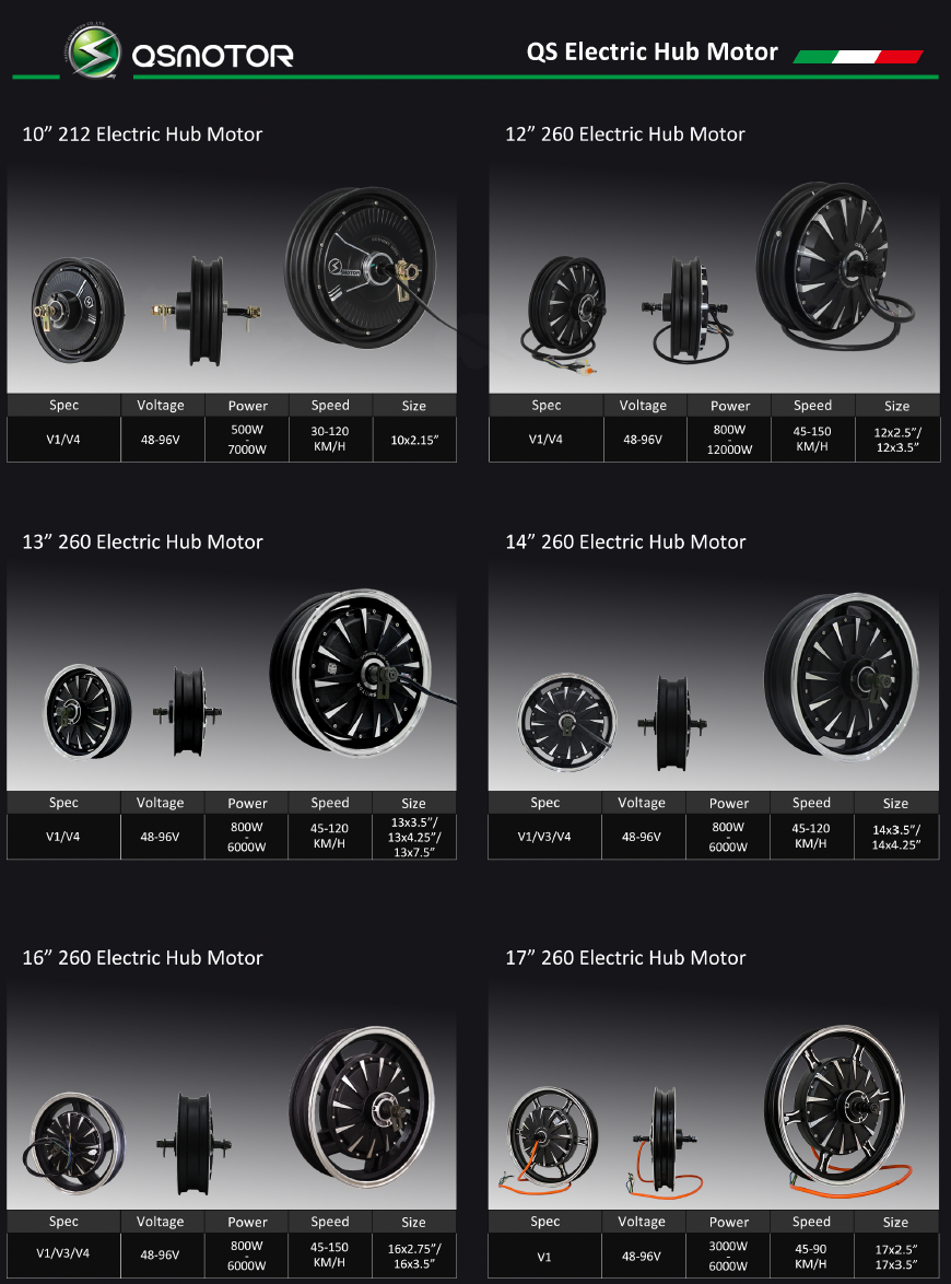 二輪車・電動自動車用ハブモータ QUAN SHUN｜YTK Co., Ltd 株式