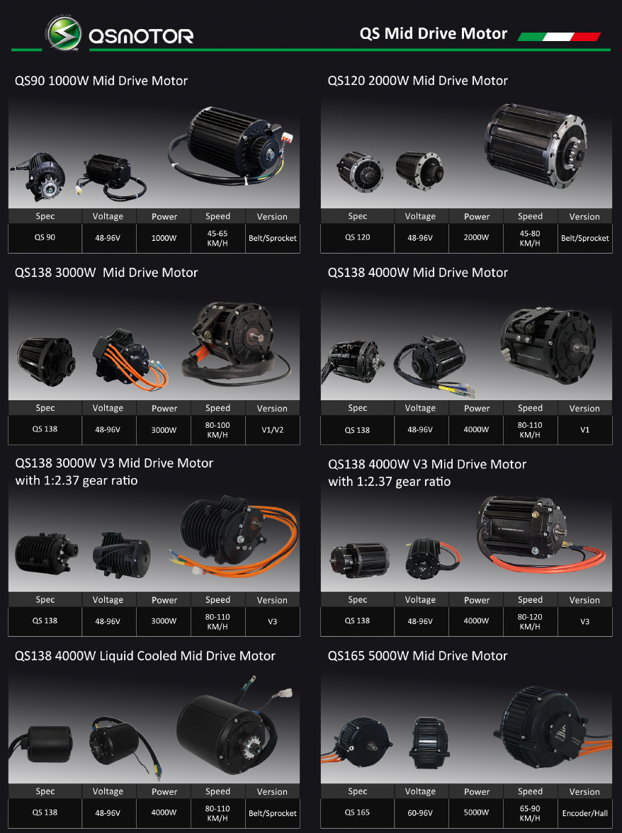 二輪車・電動自動車用ハブモータ QUAN SHUN｜YTK Co., Ltd 株式